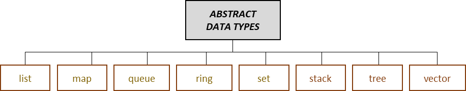 adt types diagram
